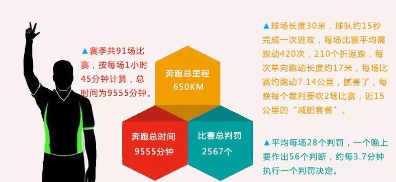 从新手到行家,用数据说话,让比赛更精彩 从新手到行家,用数据说话,让比赛更精彩